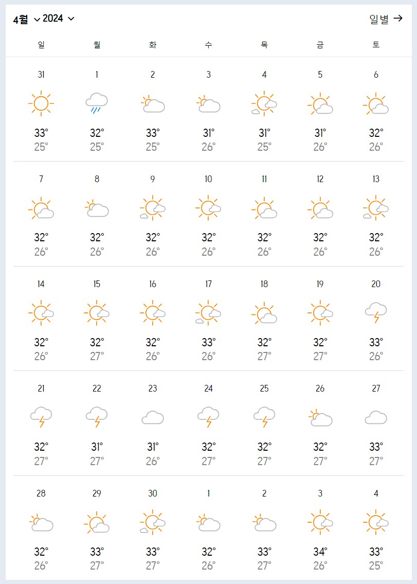 필리핀 세부여행] 4월에 떠나는 이른 여름휴가준비::날씨,단기여행자보험,페소환율,비행시간 - 세상의 모든지식 공유